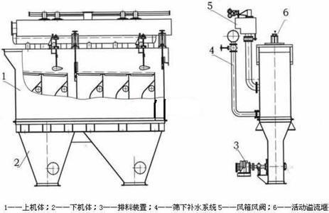 选矿91视频黄片结构图